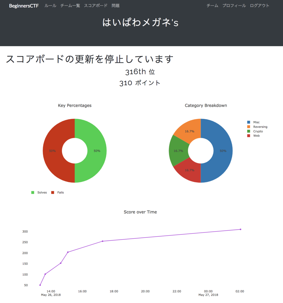 f:id:thinline196:20180527231007p:plain f:id:thinline196:20180527231007p:plain