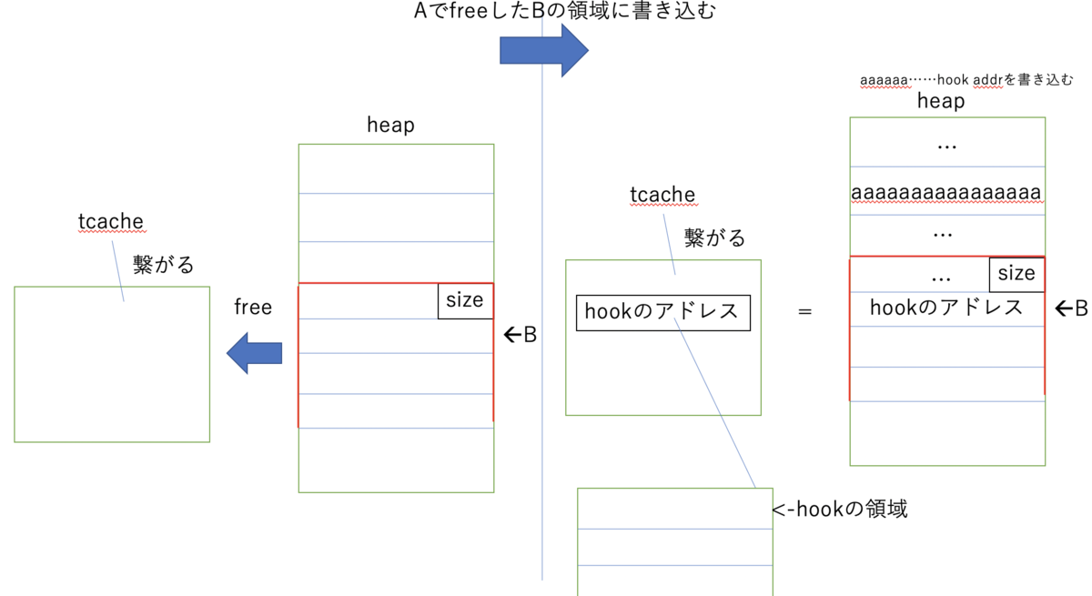 f:id:thinline196:20200526223826p:plain