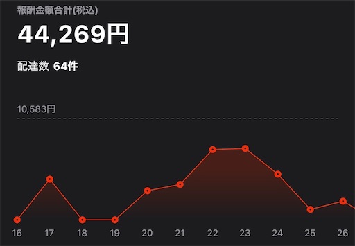 f:id:third_place:20231013203911j:image