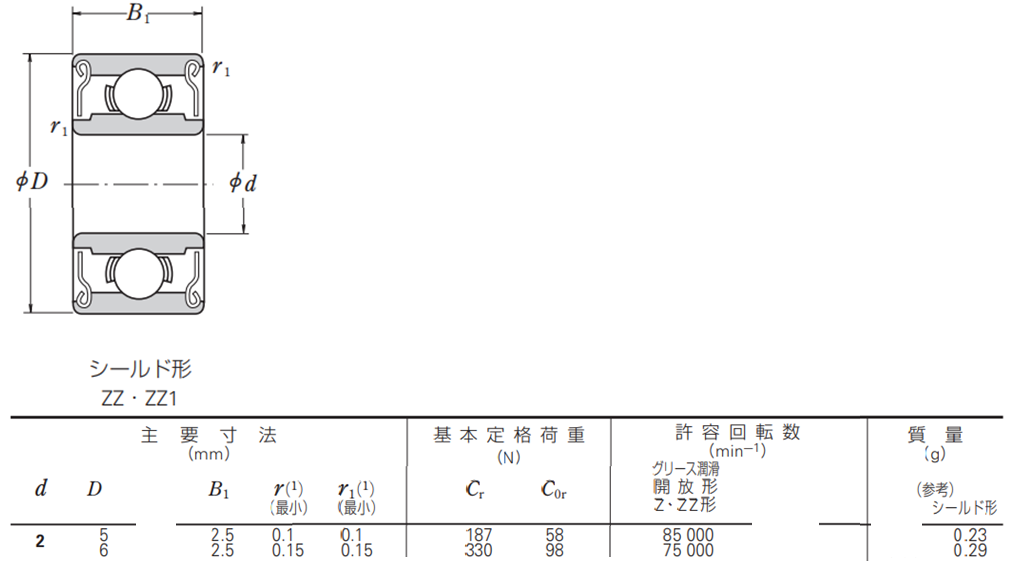 5ボールベアリングと6ボールベアリングは何が違うのか メカエンジニアが趣味でミニ四駆ブログをしてみる