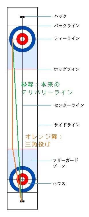 f:id:thisisapen:20201124115331j:plain