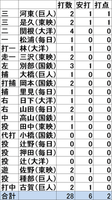 イースタン