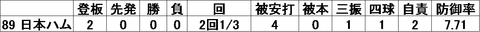 上岡