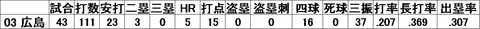 ハースト