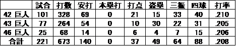 坂本茂