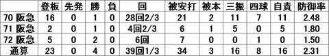 三輪田