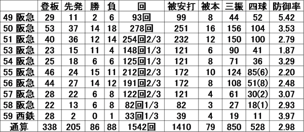 阿部八郎