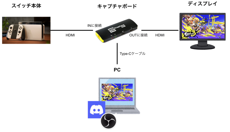 スクリーンショット 2022-08-08 8.47.41.png