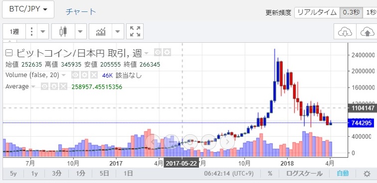 f:id:three_pigs:20180408064532j:plain