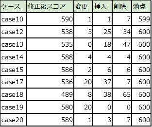 f:id:threecourse:20211005024307p:plain