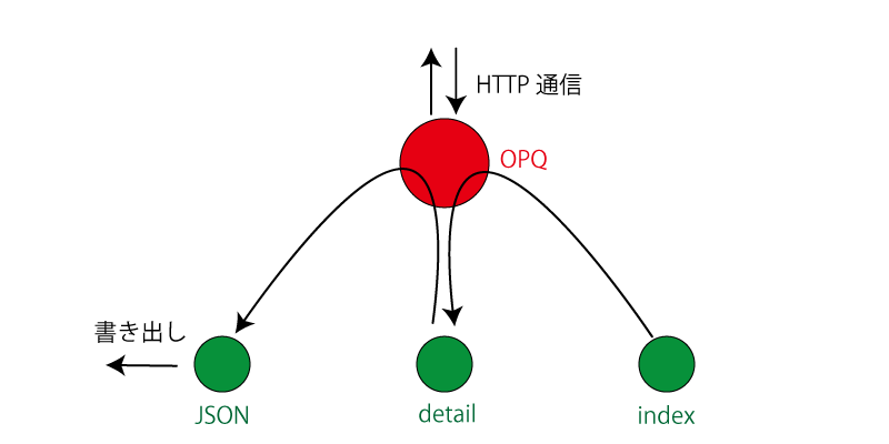 f:id:threetea0407:20181205215312p:plain