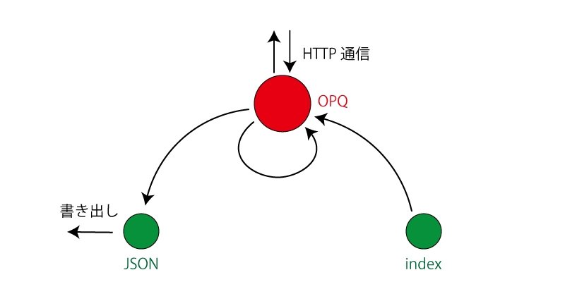 f:id:threetea0407:20181205220436p:plain