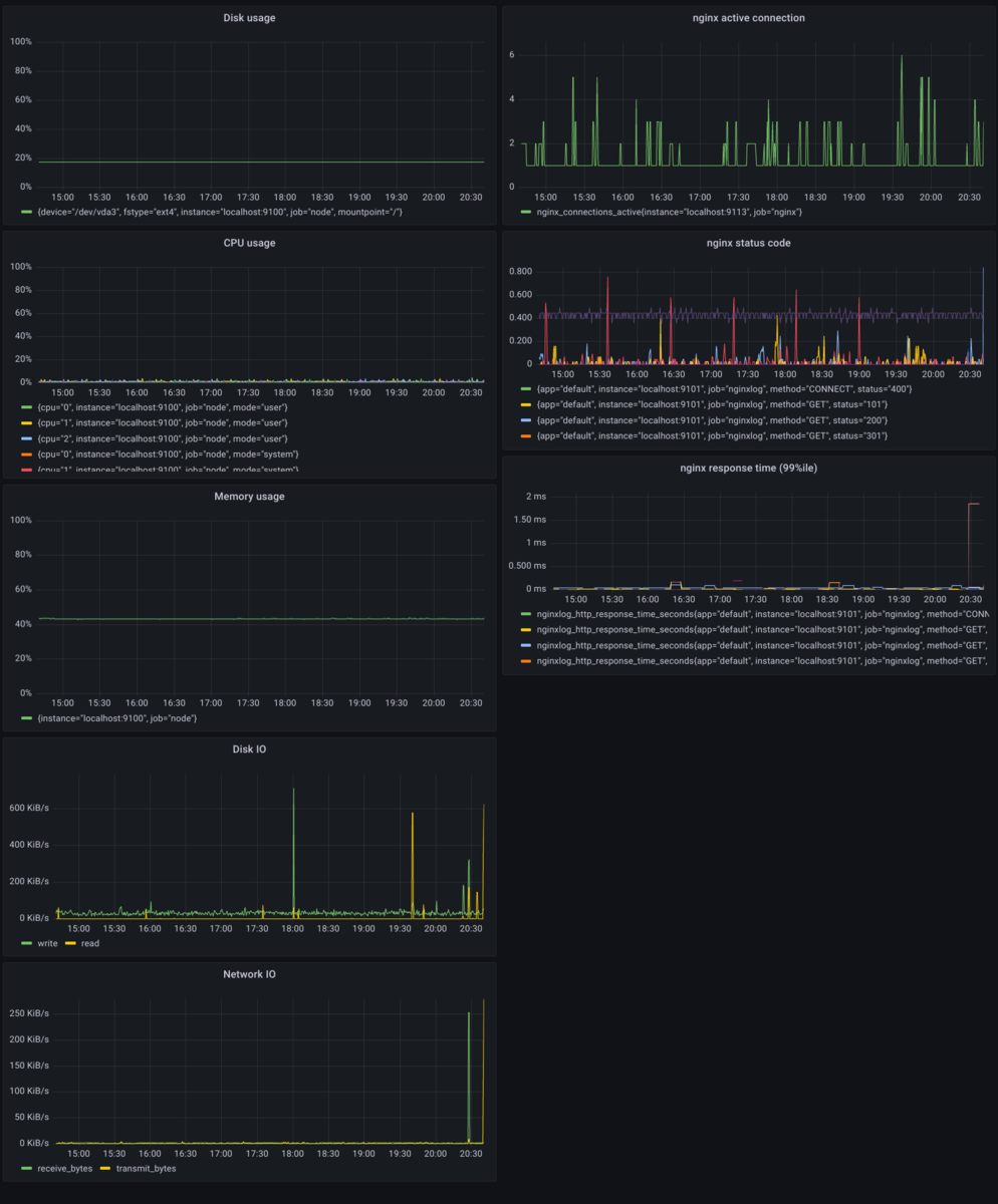 f:id:threetea0407:20210731204132p:plain