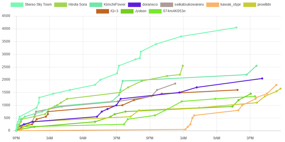f:id:thrust2799:20190120223302p:plain f:id:thrust2799:20190120223302p:plain