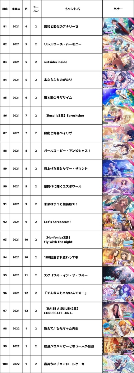 永久保存版】ガルパ入門書【バンドリ! ガールズバンドパーティ!の