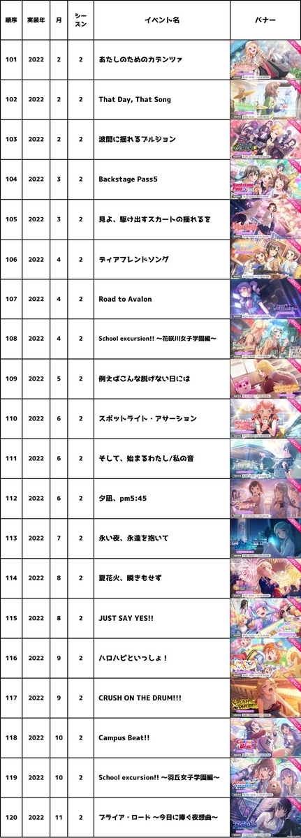 永久保存版】ガルパ入門書【バンドリ! ガールズバンドパーティ!の