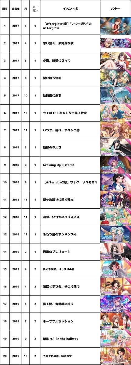 永久保存版】ガルパ入門書【バンドリ! ガールズバンドパーティ!の