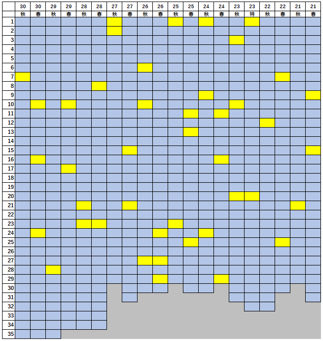 f:id:ti_lunch:20190913225400p:plain f:id:ti_lunch:20190913225400p:plain