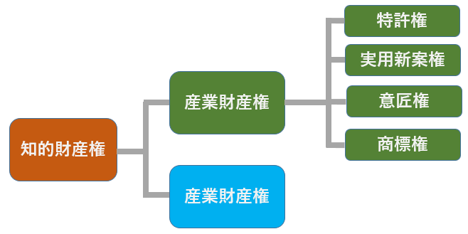 f:id:ti_lunch:20190913225446p:plain f:id:ti_lunch:20190913225446p:plain