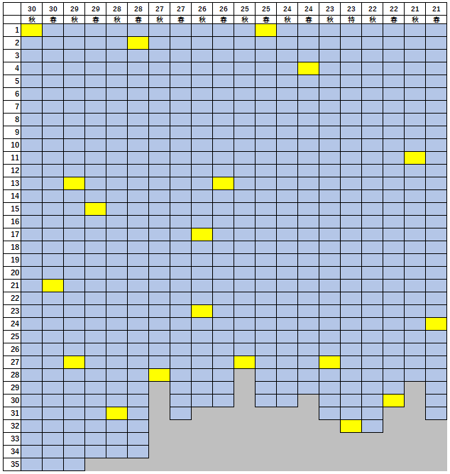 f:id:ti_lunch:20190916204033p:plain f:id:ti_lunch:20190916204033p:plain