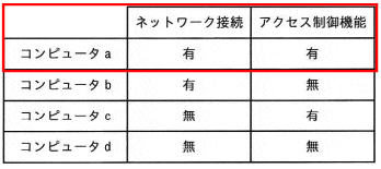 f:id:ti_lunch:20190916205220p:plain f:id:ti_lunch:20190916205220p:plain