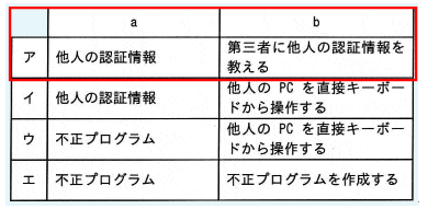 f:id:ti_lunch:20190916205242p:plain f:id:ti_lunch:20190916205242p:plain