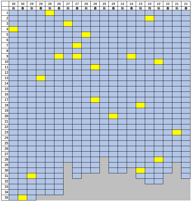 f:id:ti_lunch:20190918214748p:plain f:id:ti_lunch:20190918214748p:plain