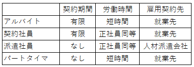 f:id:ti_lunch:20190918214807p:plain f:id:ti_lunch:20190918214807p:plain