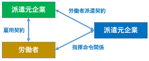 f:id:ti_lunch:20190918214818p:plain f:id:ti_lunch:20190918214818p:plain