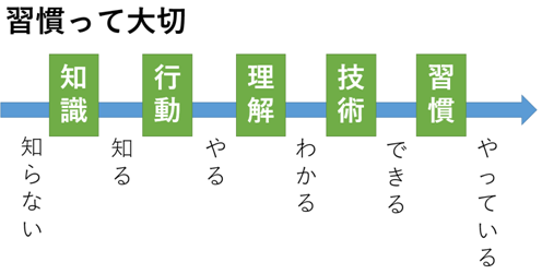f:id:ti_lunch:20190921212245p:plain