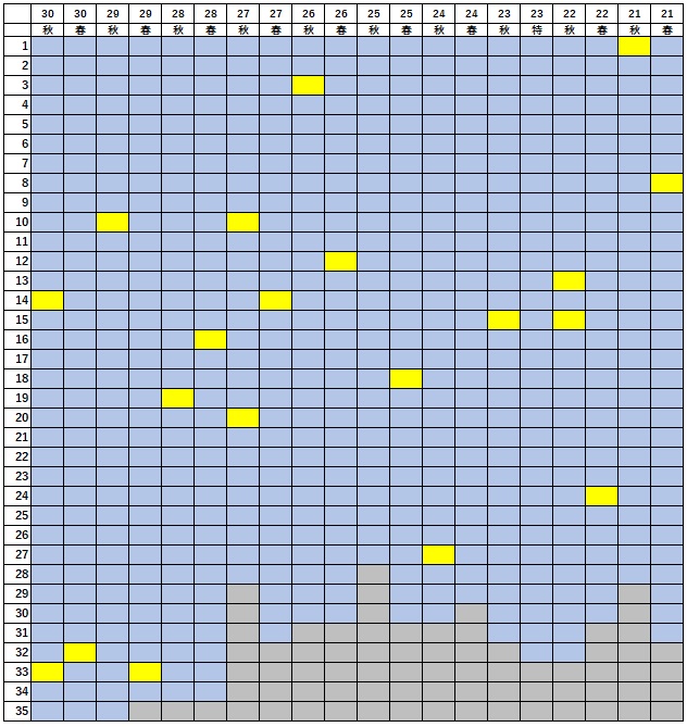 f:id:ti_lunch:20191004213658j:plain f:id:ti_lunch:20191004213658j:plain