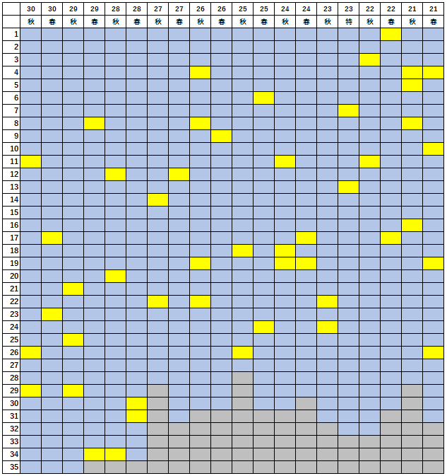 f:id:ti_lunch:20191010212808p:plain f:id:ti_lunch:20191010212808p:plain
