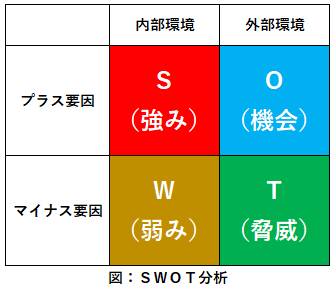 f:id:ti_lunch:20191010212827p:plain f:id:ti_lunch:20191010212827p:plain