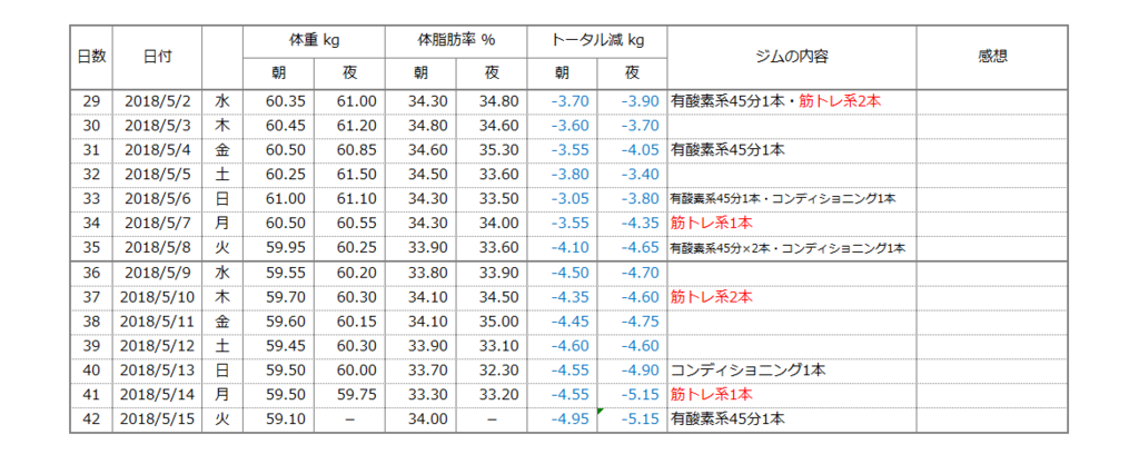 f:id:tiarex:20180518224212p:plain