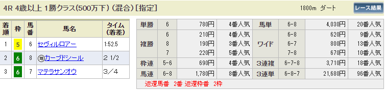 f:id:tibicco_tntn:20200105225759p:plain f:id:tibicco_tntn:20200105225759p:plain