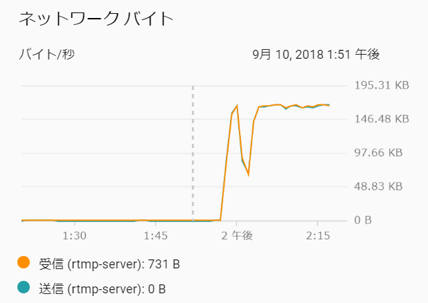 f:id:ticktakclock:20180912203428p:plain