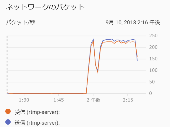 f:id:ticktakclock:20180912203437p:plain