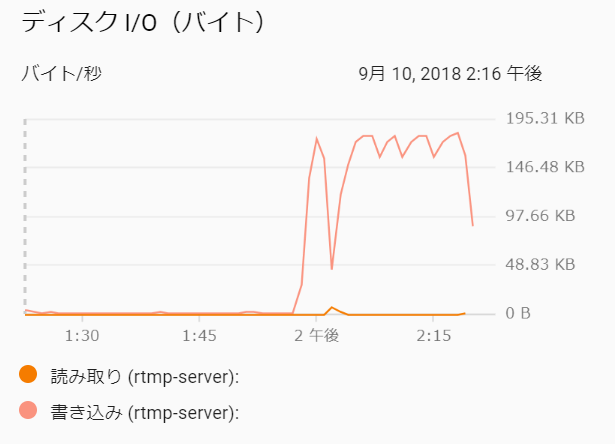f:id:ticktakclock:20180912203447p:plain