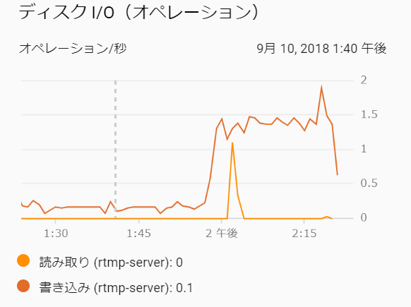 f:id:ticktakclock:20180912203458p:plain f:id:ticktakclock:20180912203458p:plain