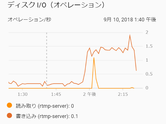 f:id:ticktakclock:20180912203458p:plain