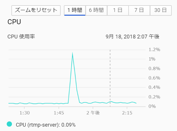 f:id:ticktakclock:20180918194825p:plain