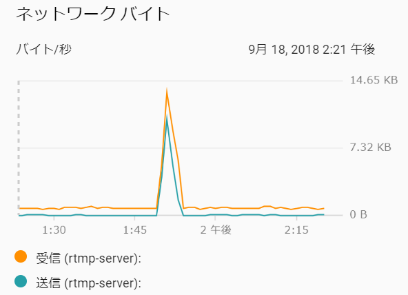 f:id:ticktakclock:20180918194836p:plain