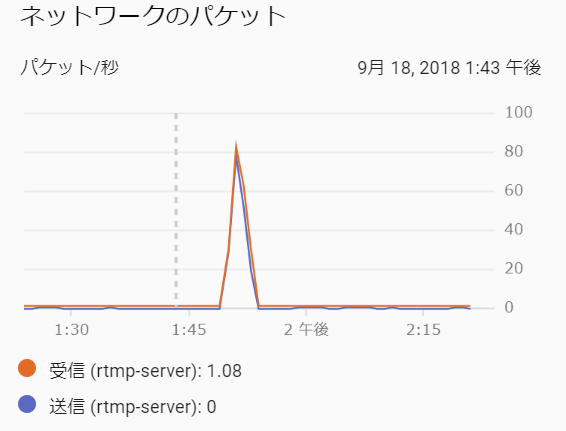 f:id:ticktakclock:20180918194843p:plain