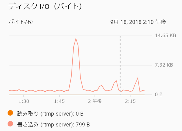 f:id:ticktakclock:20180918194852p:plain