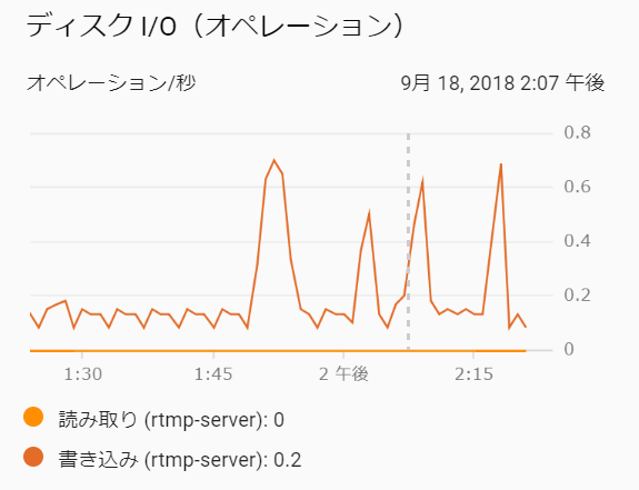 f:id:ticktakclock:20180918194903p:plain