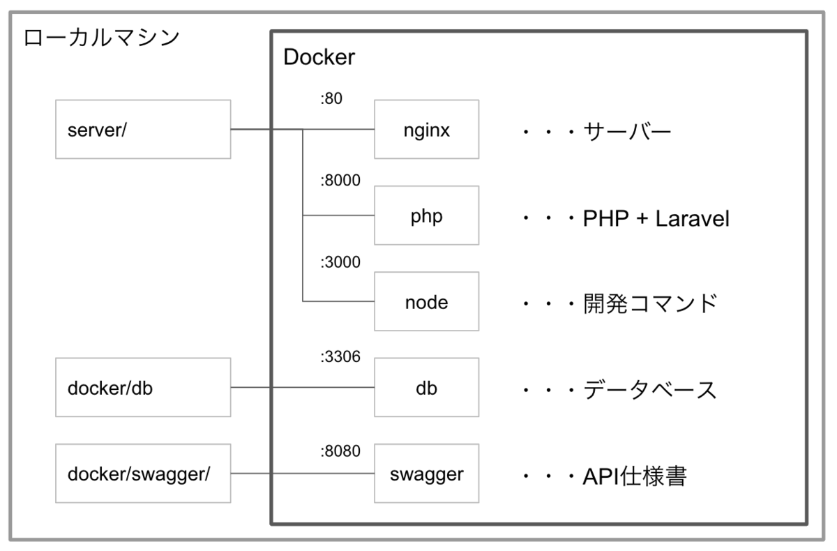 f:id:ticktakclock:20190714021359p:plain:w500 f:id:ticktakclock:20190714021359p:plain:w500