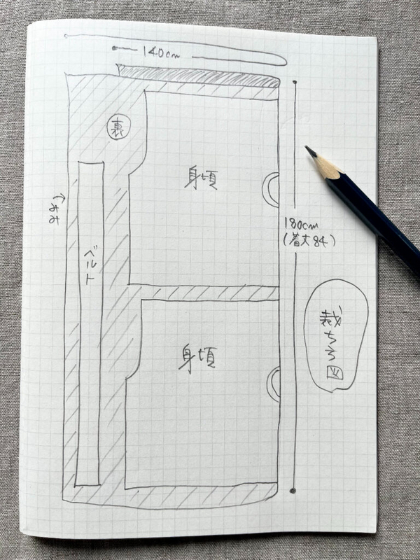 型紙の置き方