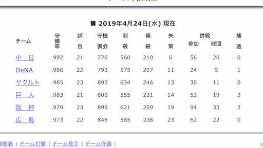 f:id:tigerdriver-91:20190425085820p:image f:id:tigerdriver-91:20190425085820p:image