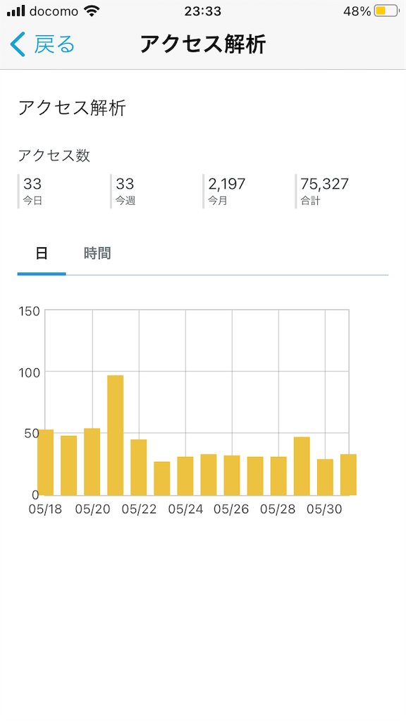 f:id:tigerdriver-91:20210531235014p:image