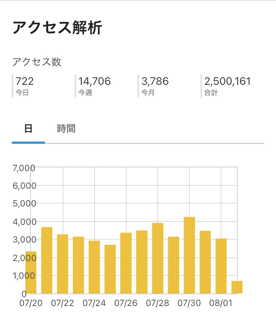 f:id:tigpawapro:20240802125035j:image